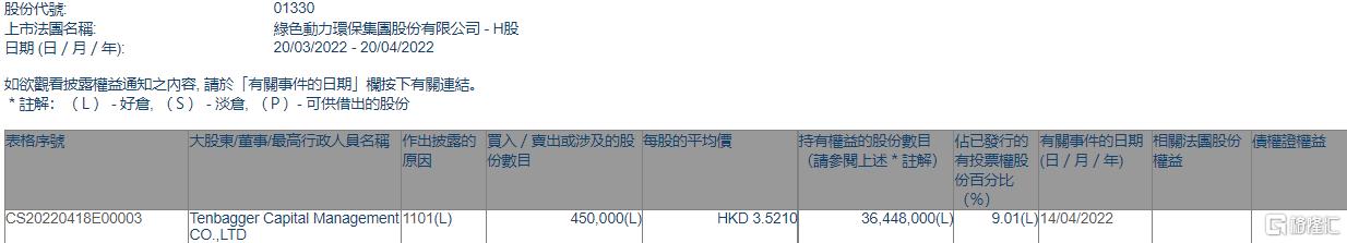 FH¼20Tenbagger Capital45