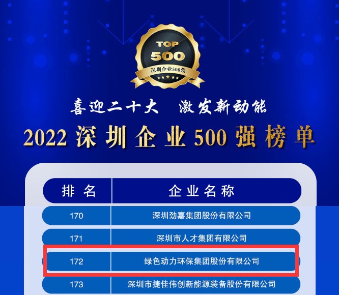 2022ҵ500ǿFH¼20Ծλ